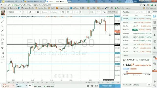 Live Europe Market Open with Yohay Elam - 10/15 смотреть онлайн