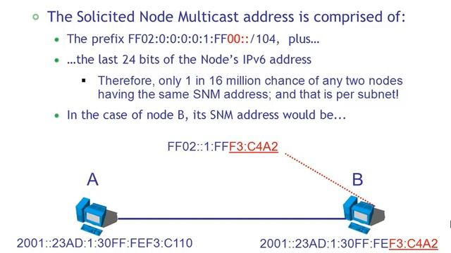 Spirent IPv6 Addressing Part 2 смотреть онлайн