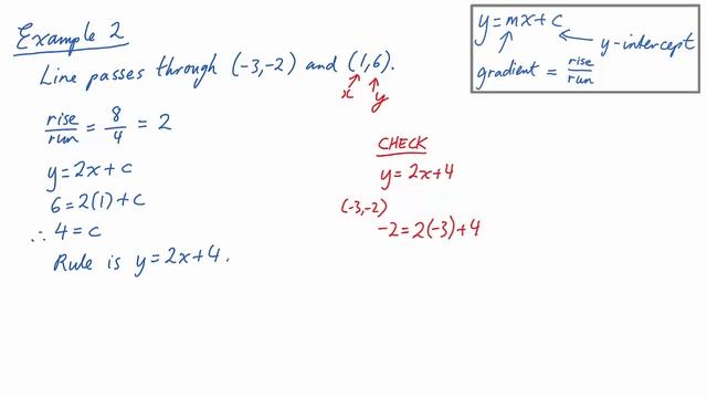 Fitting linear rules смотреть онлайн