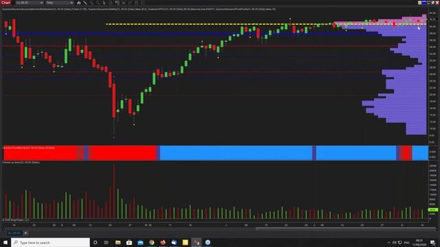 It makes no difference to volume price analysis! смотреть онлайн