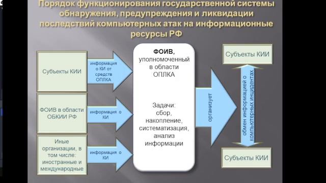 Введение в НПА по КИИ