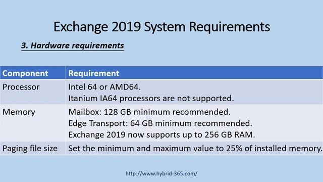 Exchange 2019 Requirements - In Short Technical Details смотреть онлайн