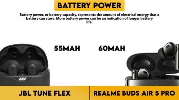 JBL Tune Flex vs Realme Buds Air 5 Pro Comparison
