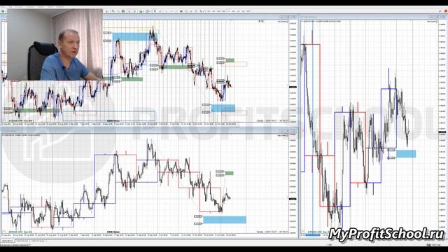 Прогноз форекс | 27.10.2021 | EURUSD | GBPUSD | USDCHF | смотреть онлайн