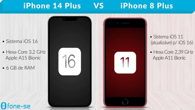 IPhone 14 Plus Vs IPhone 8 Plus (Comparativo)