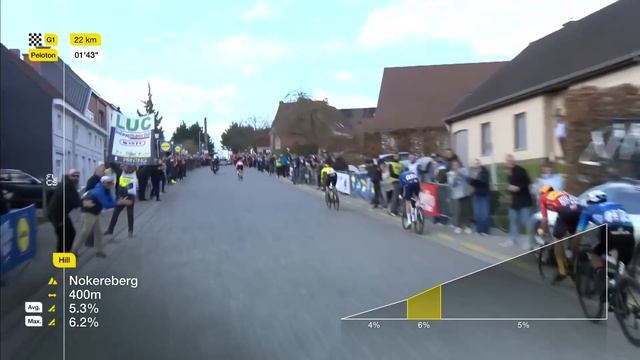 Bittersweet Victory: Jorgenson Amid Van Aert Crash In Dwars door Vlaanderen смотреть онлайн