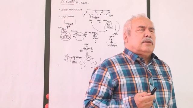 Коллектив Коммуникация Взаимодействие Семья Признаки родового Родственники 2017 смотреть онлайн