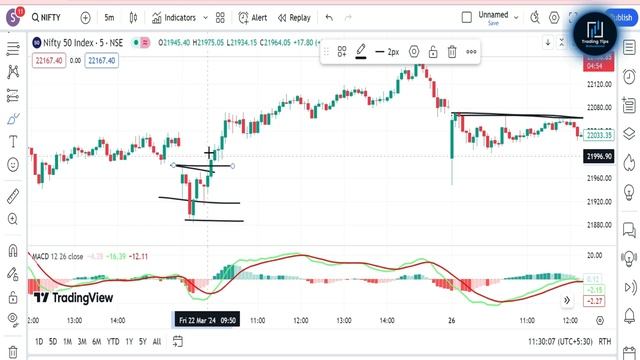 MACD Indicator Trading Strategy NEVER Miss a TREND! смотреть онлайн