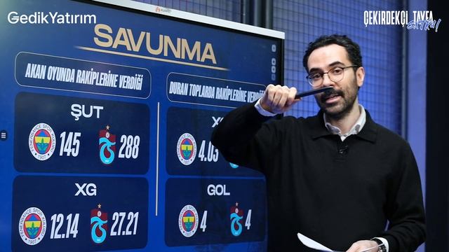 Trabzonspor - Fenerbahçe maç önü analizi | Serkan Akkoyun | Çekirdekçi Tayfa Extra смотреть онлайн