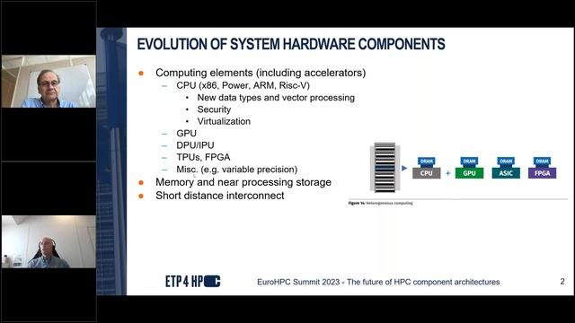 ETP4HPC Webinar Emerging Technologies for HPC in Europe - Part 1 - 23/06/2023 смотреть онлайн