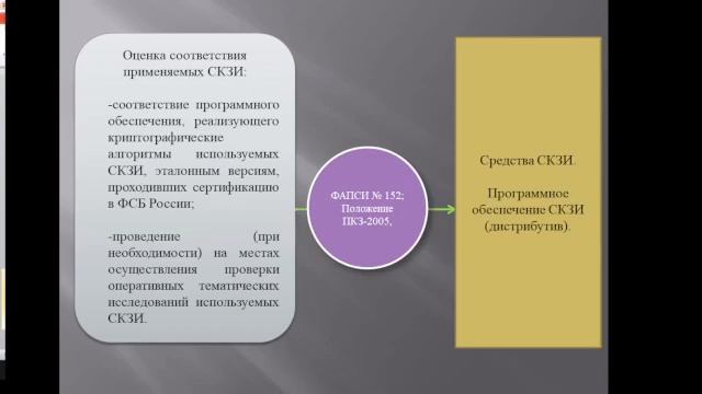 Проверка ФСБ