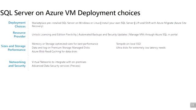 Azure Data Fundamentals: Learn The Basics Of Microsoft Azure Data Services смотреть онлайн