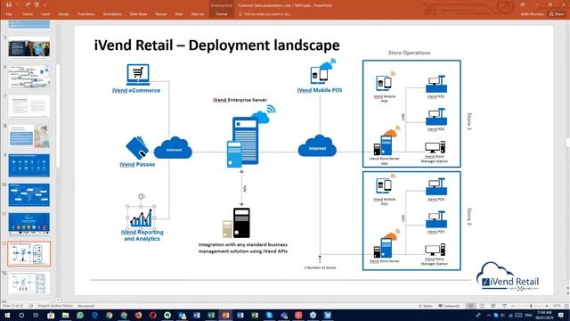 iVend Retail Channel Partner Web based Enablement Program - Session 1 of 5 смотреть онлайн