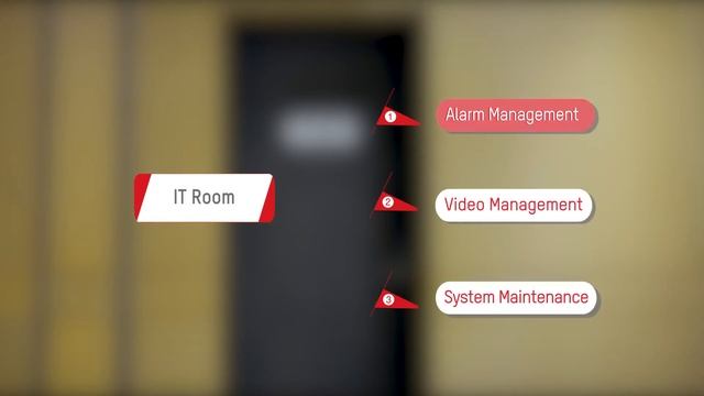 HikCentral-Workstation Cost Effective All-in-One Unit for SMB Solution смотреть онлайн