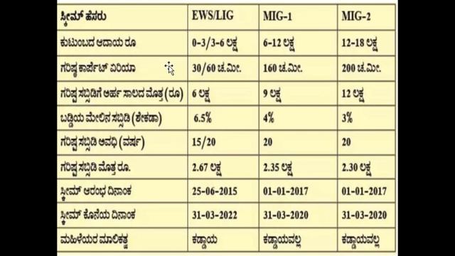 How to apply online application for pradhan mantri awas yojana 2020-21// Govt scheme//homeloan // смотреть онлайн