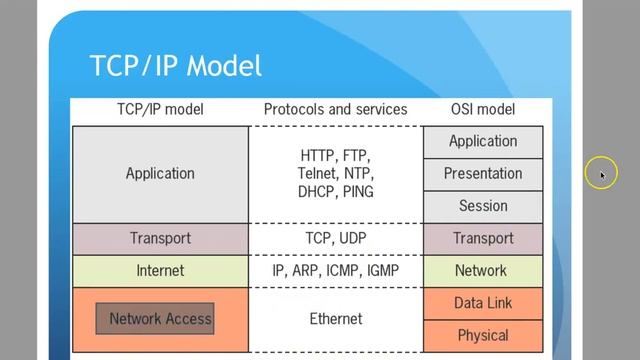 CNT120 8ed Chap4 1 TCP IP Introduction смотреть онлайн
