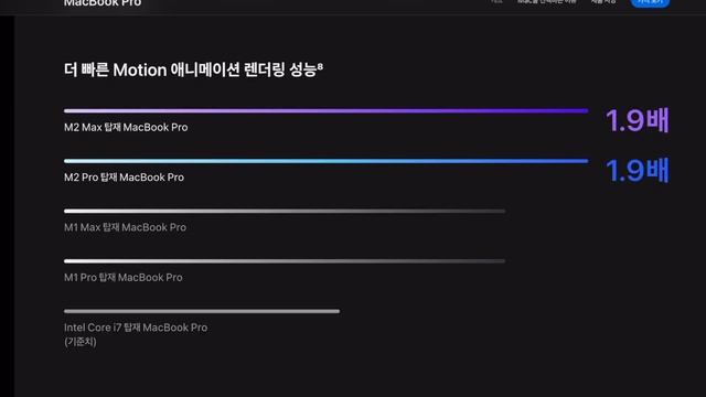 (M2 Pro 출시) 2023 맥북 프로 신형 나왔다. M1 Pro, M1 Max 할인율 최대 놓치지 마세요 смотреть онлайн