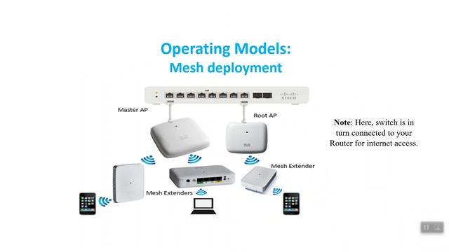 Cisco Tech Talk: Cisco Business Wireless Solution Overview смотреть онлайн