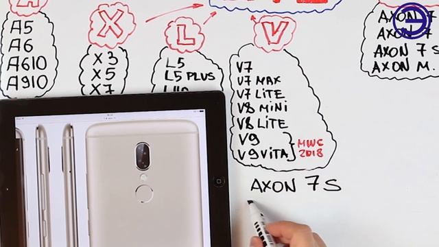 САМЫЙ ЛУЧШИЙ ZTE вся линейка