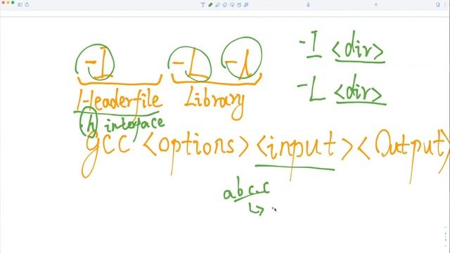 Three tips you should definitely know about gcc and makefile (learn makefile by examples) смотреть онлайн