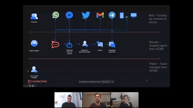 IN THE DARK: How To Prepare Your Customer Service For The Next Facebook & WhatsApp Outage смотреть онлайн