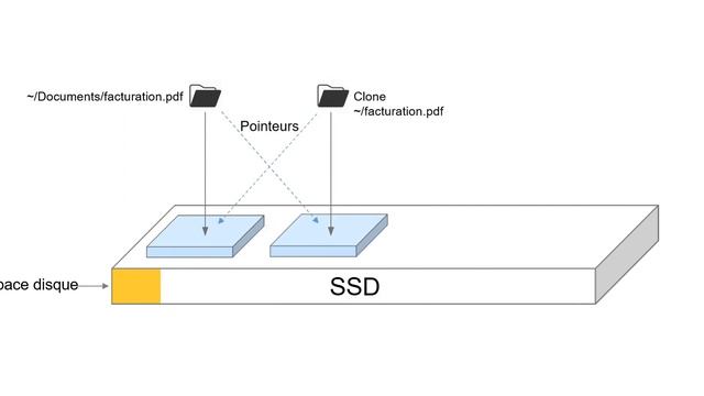 clones APFS смотреть онлайн