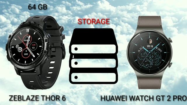 ZEBLAZE THOR 6 VS HUAWEI WATCH GT2 PRO Which is BEST? смотреть онлайн