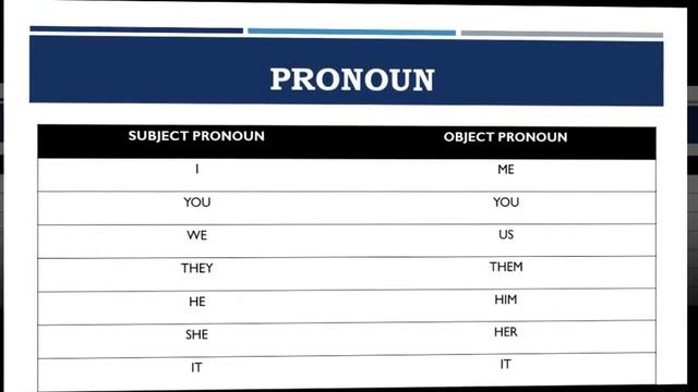 English Parts Of Speech in Tamil - First class смотреть онлайн
