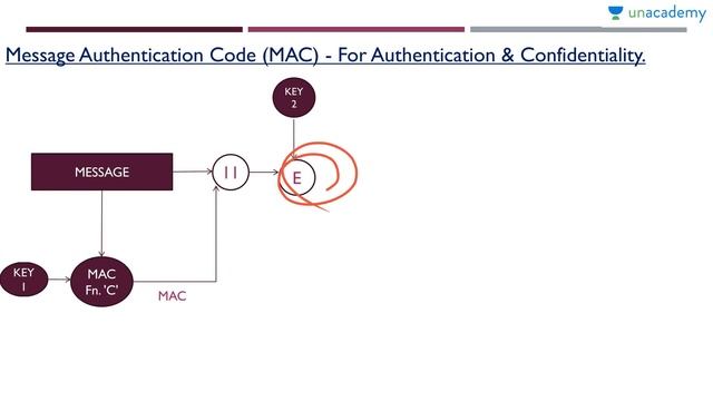 Cryptography and Network Security - Message Authentication Code - GATE CSE смотреть онлайн