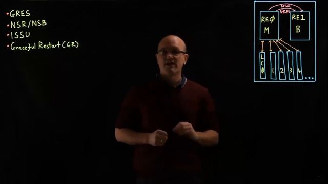 Module 20 High Availability Concepts смотреть онлайн