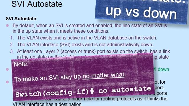 CCNP SWITCH - Inter-VLAN Routing смотреть онлайн