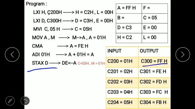 Assembly language program to find 2's compliment смотреть онлайн