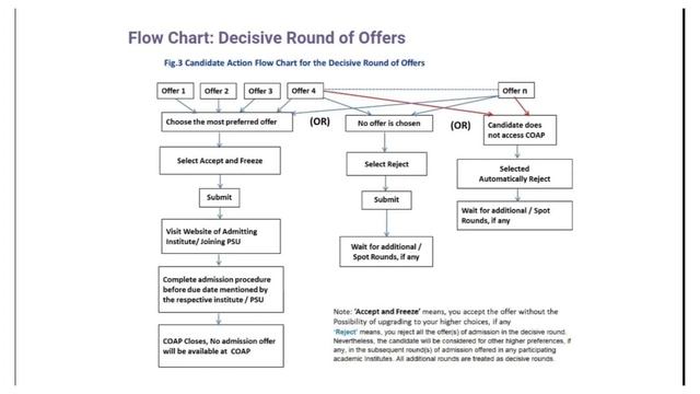 coap 2021 Additional Rounds A/B/C/D/E Detail process - Registration, Fees, Available option, scores смотреть онлайн