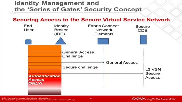 ATF 2015 Session - Securing the Enterprise with SDN Fx смотреть онлайн