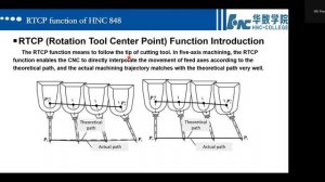 10. Introduction of HNC 8 Series Controller