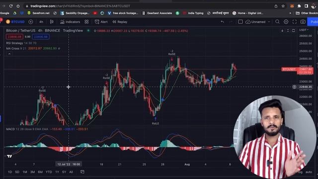 Baby doge Coin Big Pump 1000% to 2000% || Baby dogecoin Big Announcement today || SHIBA INU News смотреть онлайн