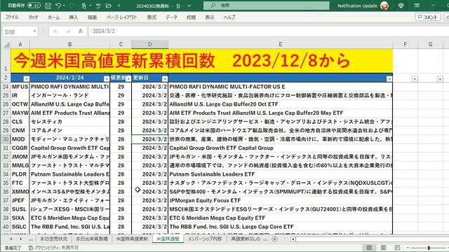 【 US Stock Market 】今週の上昇し続ける銘柄！業績よりも材料よりも高値更新の重要性！米エヌビディア(NVDA)再び2兆ドル！TSMC最高値更新！！【米国株/美股】20240302 смотреть онлайн