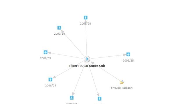 Semantic Web ASP.Net CMS смотреть онлайн