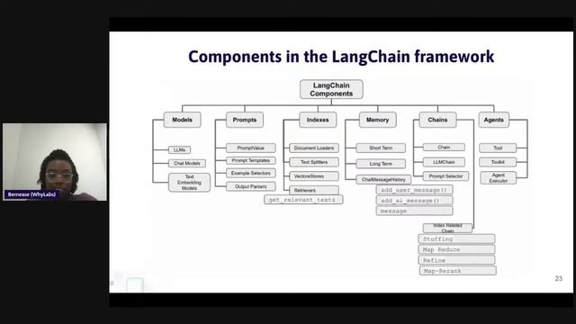 Monitoring LLMs in Production using LangChain and WhyLabs смотреть онлайн
