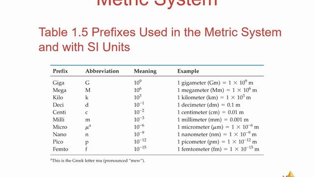 Chemistry 103 - Chapter 1 | Part One смотреть онлайн