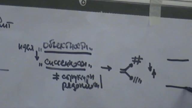 Системный анализ Идея объектности и системности Динамический закон Типы динамик 2013 смотреть онлайн