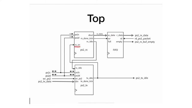 M13 - 5 - PS2 Host Controller Design - Complete System смотреть онлайн