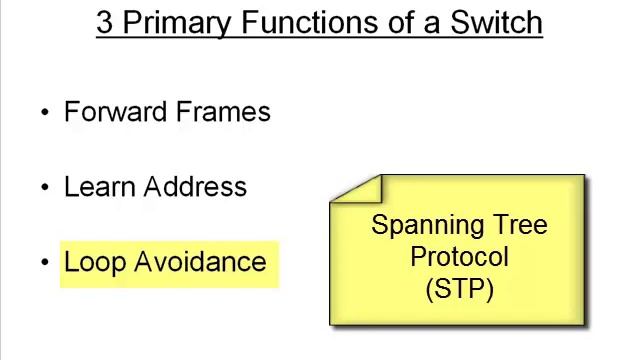 1. Intro to Switches How Switches Forward Frames смотреть онлайн