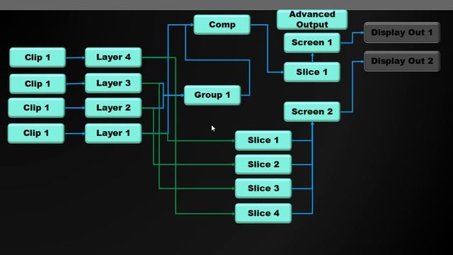 Resolume Video Routing - Complex Pipelines