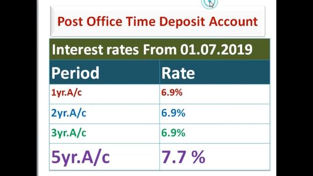 Post Office Time Deposit Account|| post office fixed deposit 2019|| post office TD scheme|| fd 2019 смотреть онлайн