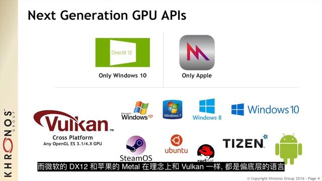 SD都能玩Switch游戏? 图形API发展/转译技术大科普 смотреть онлайн