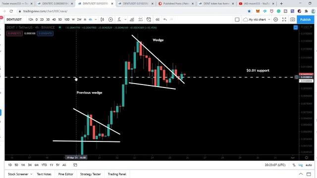 Look At This!!! DENT Token Is Confirming Another Breakout For Big Move Right Now смотреть онлайн
