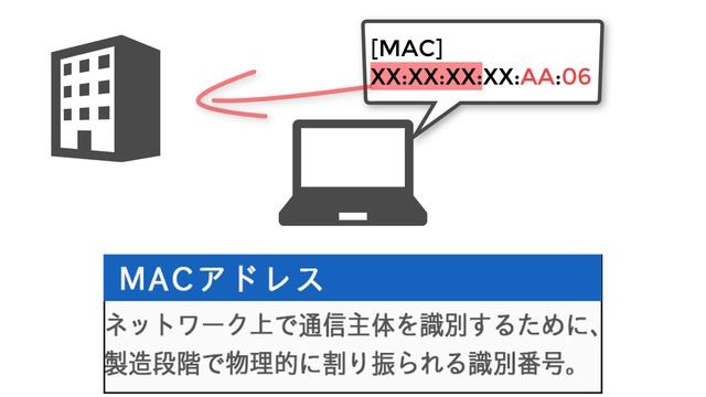 [問68]平成28年度春期 ITパスポート試験解説[MACアドレス] смотреть онлайн