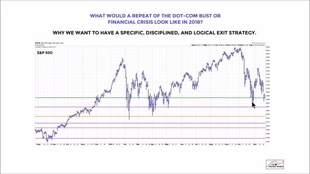 Is Bull Market Dead And Buried? смотреть онлайн