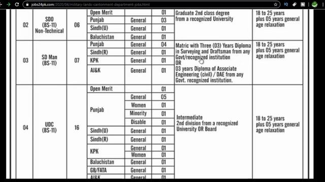 Latest Govt job 2020 in Military land and cantonment job || Military jobs 2020 || Allpply online смотреть онлайн
